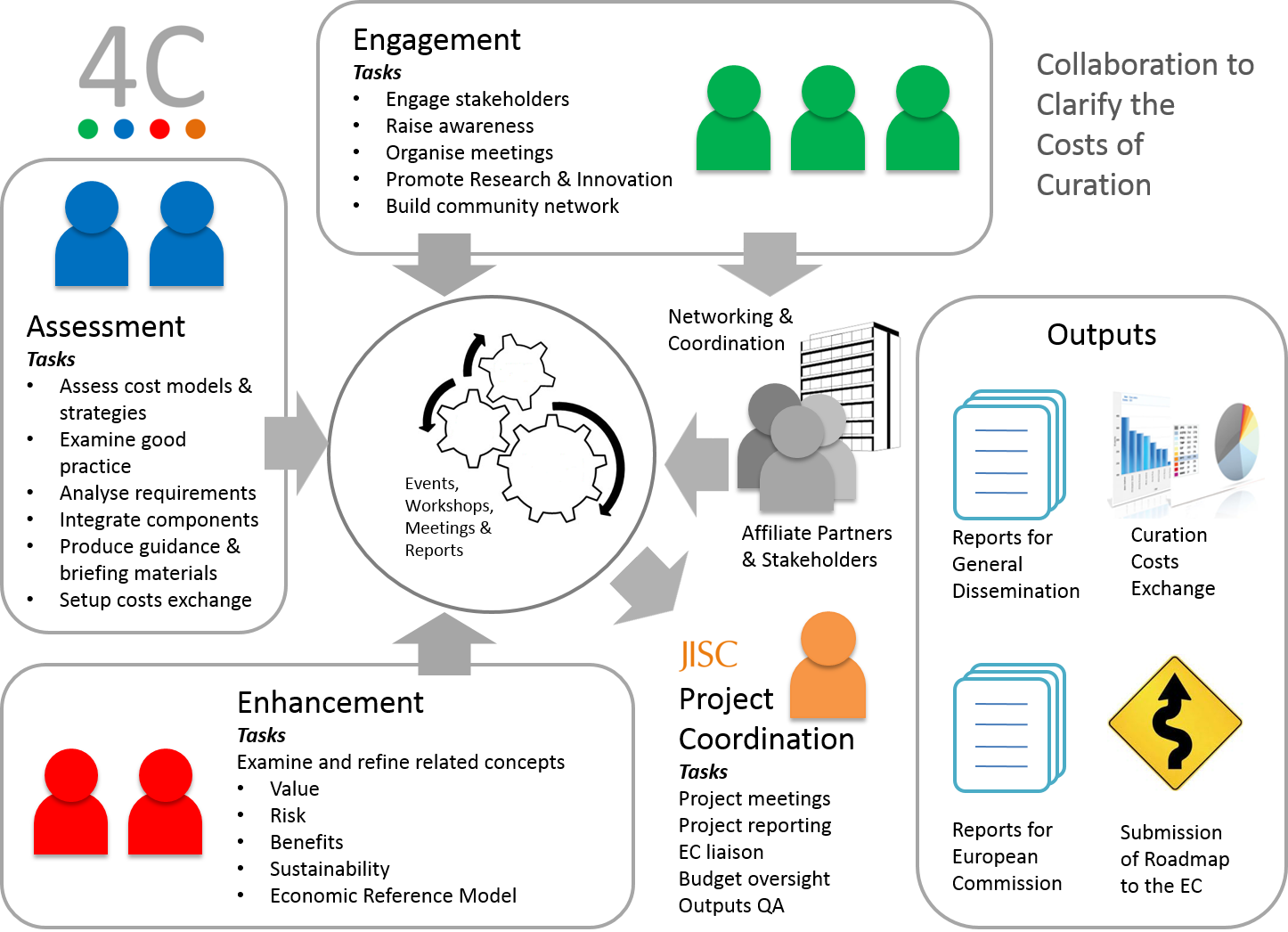 Engagement diagram - use the menu on the left to choose