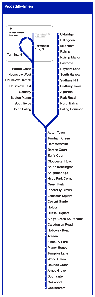 Piccadilly ubderground map