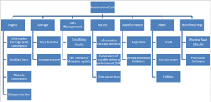 ENSURE cost breakdown structure